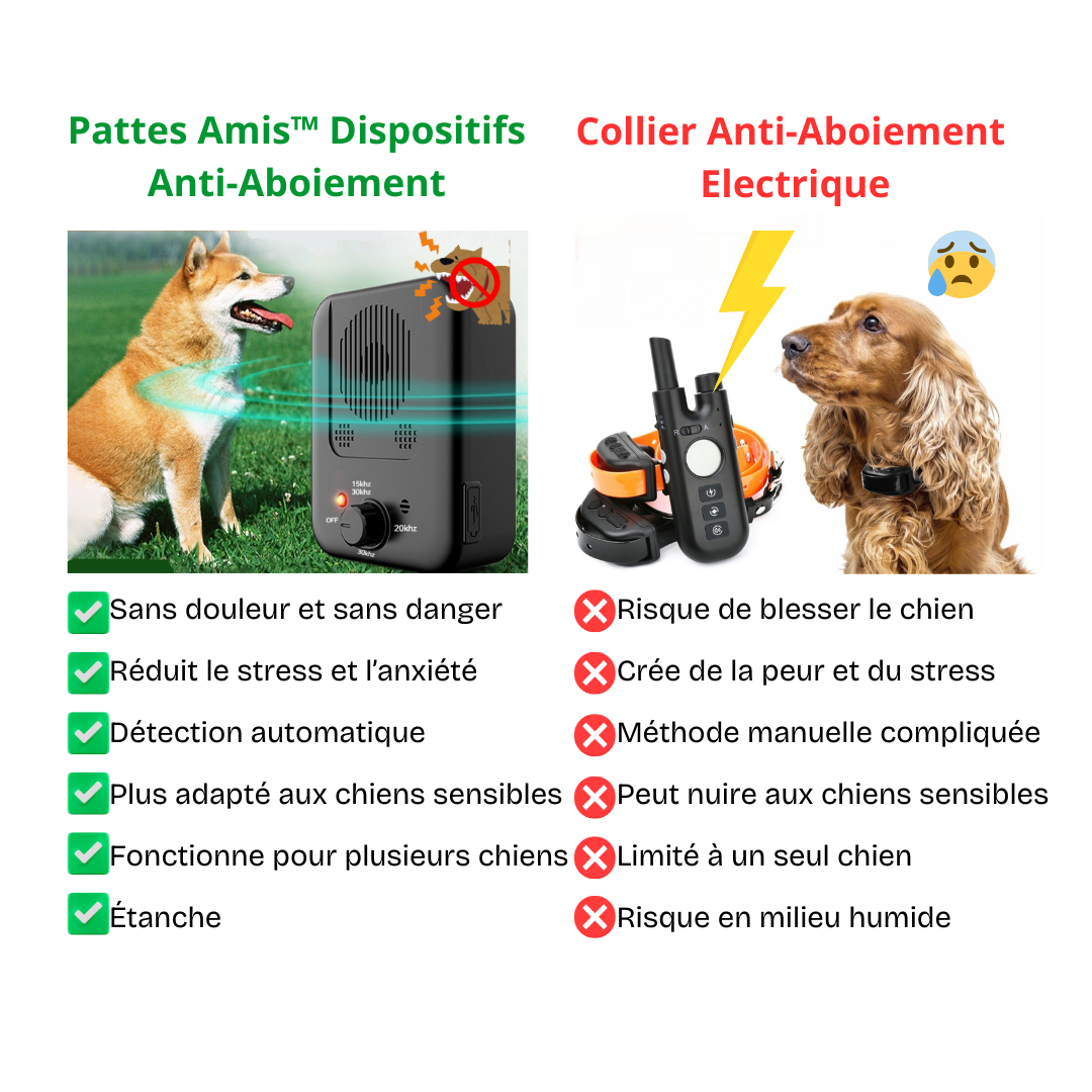 Pattes Amis™ Dispositifs Anti-Aboiement